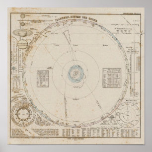 Poster Planètes de système solaire