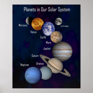 Poster Planètes géantes dans notre système solaire, affic