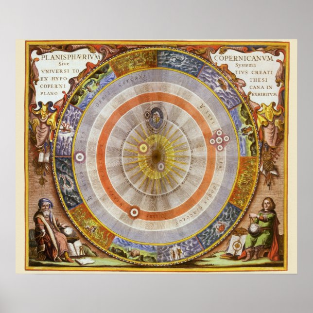 Poster Planisphère céleste copernicien d'astronomie vinta (Devant)
