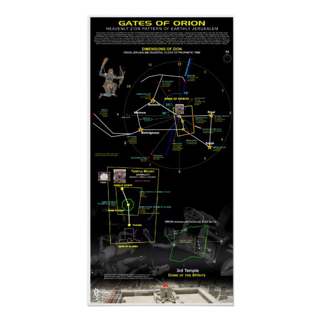 Poster Portes d'Orion - Jérusalem 1 (Devant)