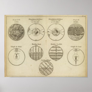 Poster Positions de la sphère