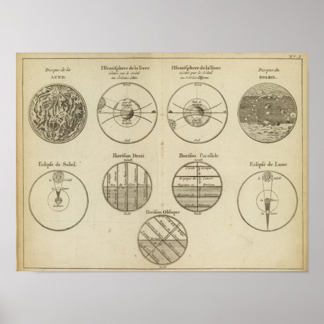 Poster Positions de la sphère (Devant)