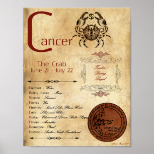Poster POSTE DE POSTE DE Naissance DU CANCER ZODIAC