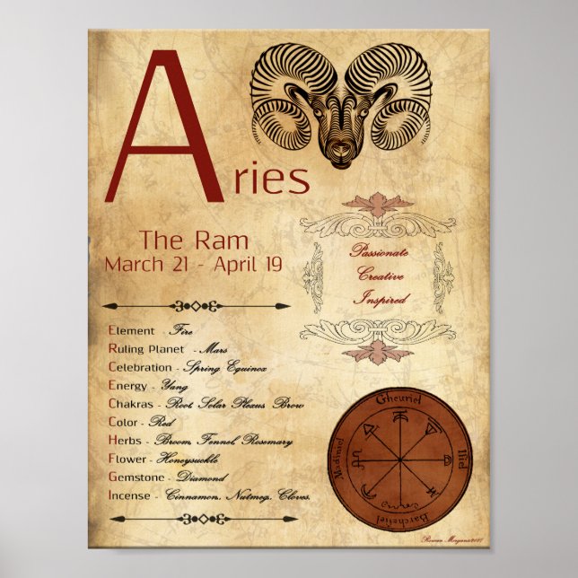 POSTER POSTE-POSTE ZODIAC ARIES (Devant)