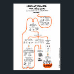 Poster « Prendre des décisions en collectif »<br><div class="desc">Ce poster présente comment utiliser le Core Protocol « Decider » de MacCarthy pour sortir des débats sans fin qui ont lieu lorsque vous souhaitez prendre une décision en collectif ! Note : Les textes de référence sur les Core Protocols sont diffusés sous licence GPL et accessibles à l'url suivante : http://www.mccarthyshow.com/download-the-core/...</div>