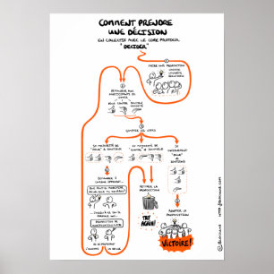 Poster « Prendre des décisions en collectif »