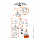 Poster « Prendre des décisions en collectif »