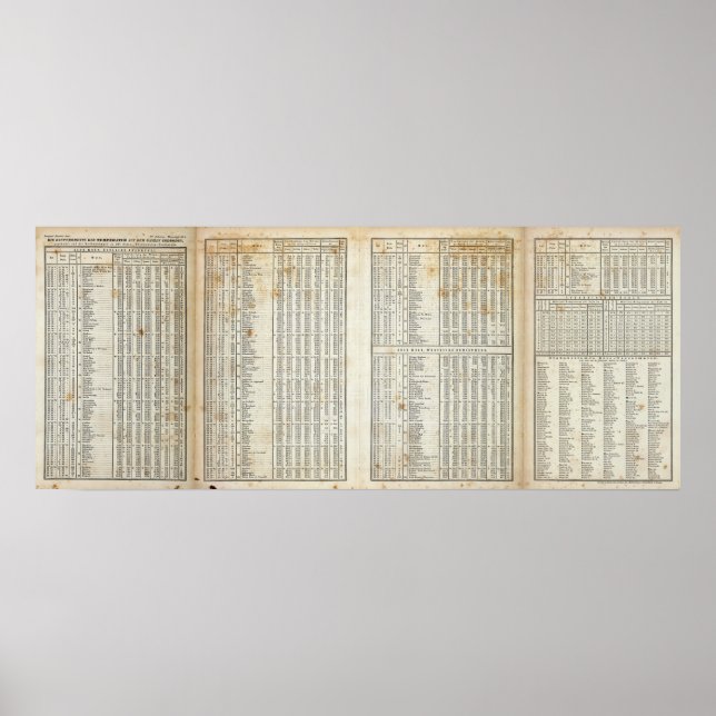 Poster principaux éléments de température (Devant)