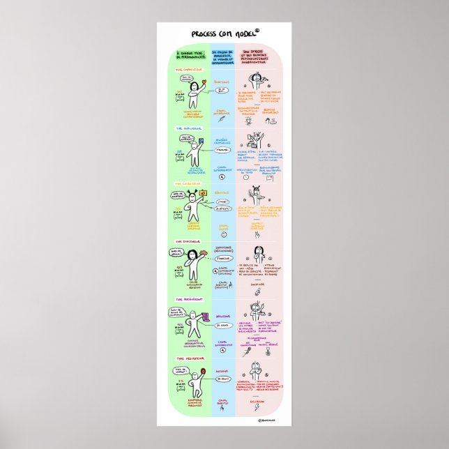 Poster Process Communication (Devant)