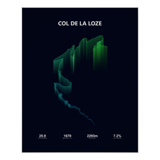 Poster Profil d'ascension du Col de la Loze