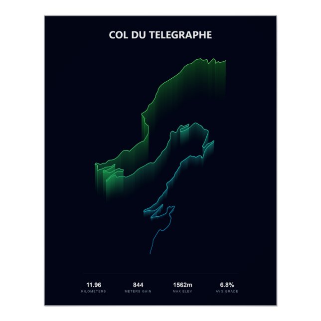 Poster Profil d'ascension du Col du Telegraphe (Devant)