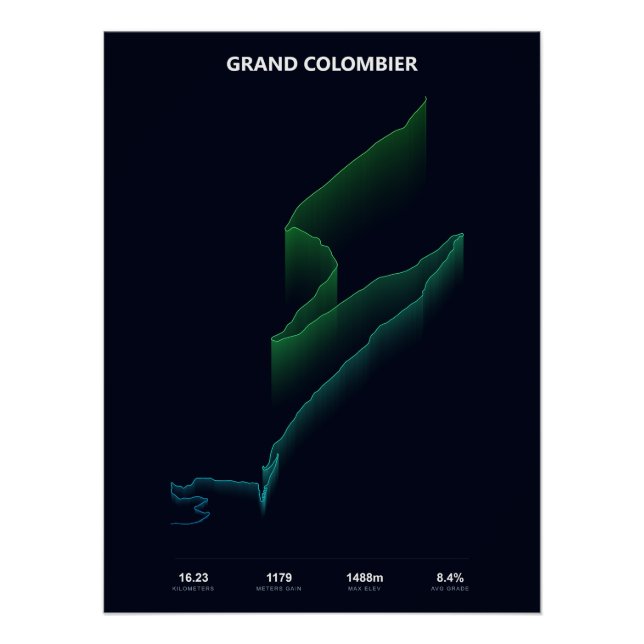 Poster Profil d'ascension du Grand Colombier (Devant)