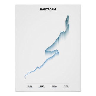 Poster Profil de l'ascension de Hautacam