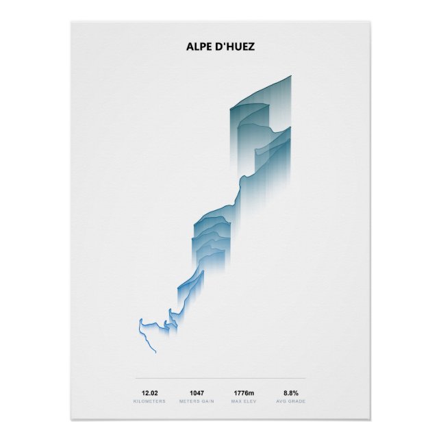 Poster Profil de l'ascension de l'Alpe d'Huez (Devant)