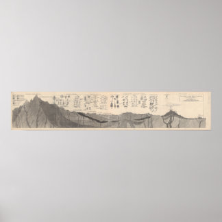 Poster Profil des roches dans l'histoire de la Terre