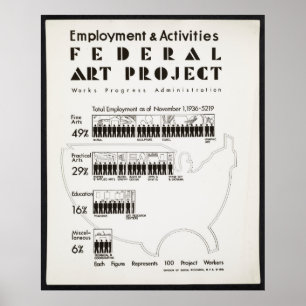 Poster Projet d'art fédéral Statistiques de l'emploi