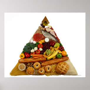Poster Pyramide alimentaire
