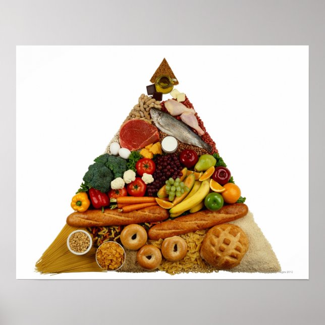 Poster Pyramide alimentaire (Devant)