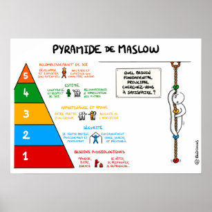 Poster Pyramide de Maslow