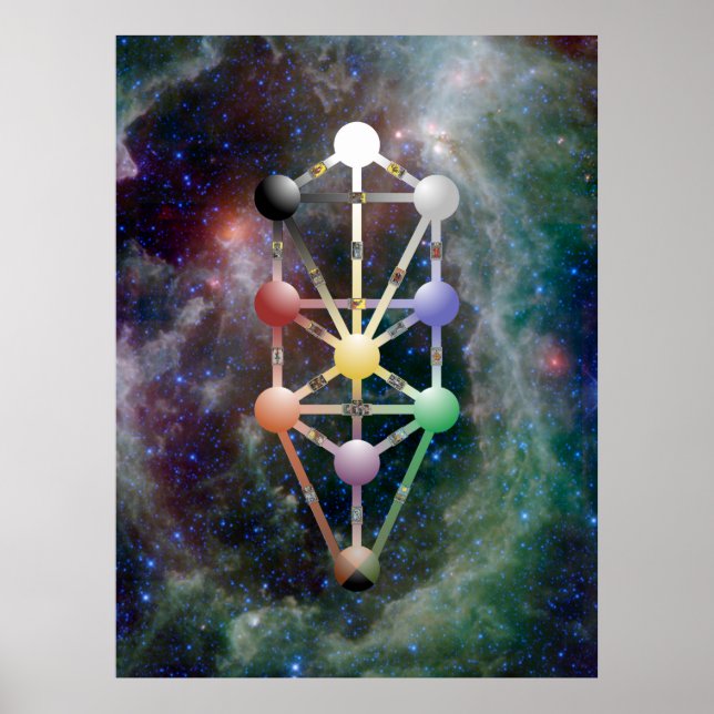 Poster Qabala, l'arbre de vie (Devant)