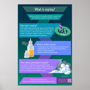 Poster Que vaping - combien dangereux vaping ?