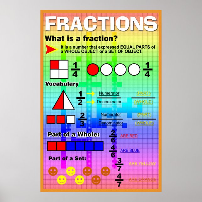 Poster Qu'est-ce qu'une fraction ? (Devant)