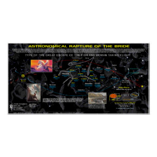 Poster Rapidité astronomique du Pégase