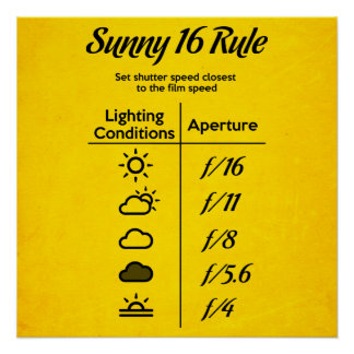 Poster Règle Sunny 16