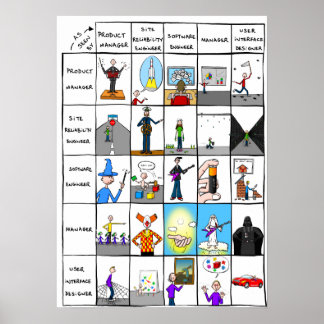 Poster "Rôles dans le monde informatique"