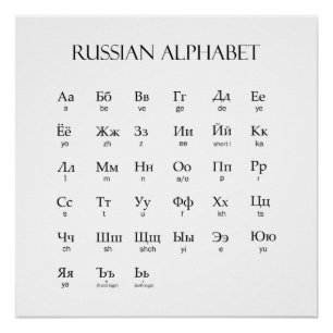 Poster russe   Alphabet avec prononciation