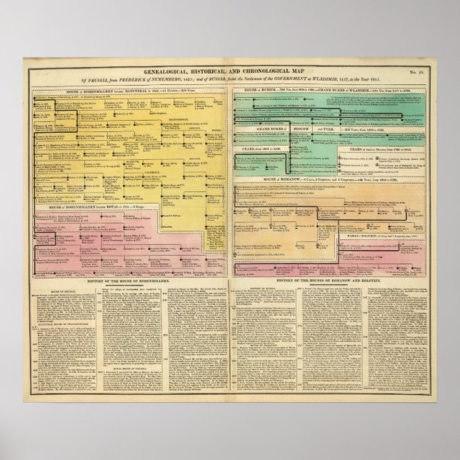 Poster Russie, de 1157 à 1815 (Devant)