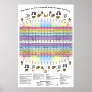 Poster santé des dents dentaires Acupuncture