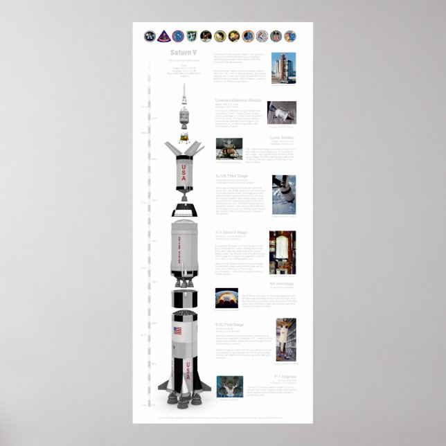 Poster Saturn V La Rocket Lune (Devant)