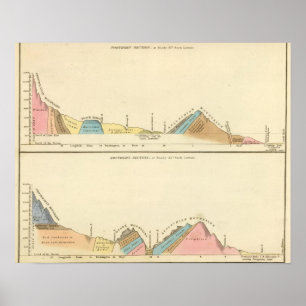 Poster Section géologique des États-Unis