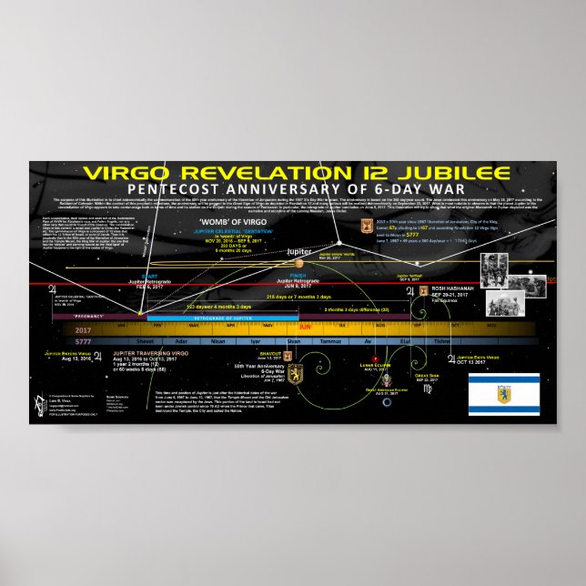 Poster Signal Apocalypse 12 - Année jubilaire (Devant)