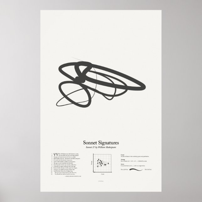 Poster Signatures de sonnet : Sonnet 17 (Devant)