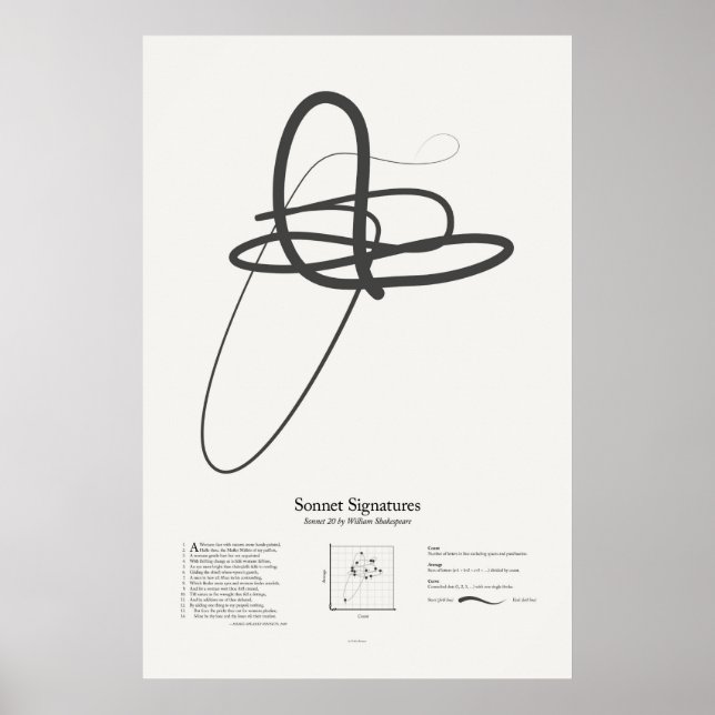 Poster Signatures de sonnet : Sonnet 20 (Devant)