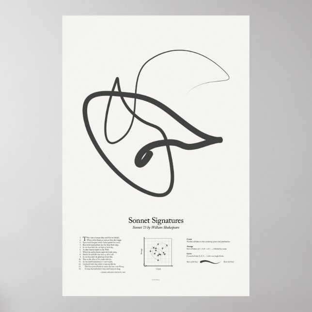 Poster Signatures de sonnet : Sonnet 73 (Devant)