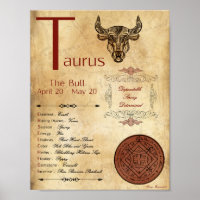 SIGNE DE Naissance ZODIAC TAURUS