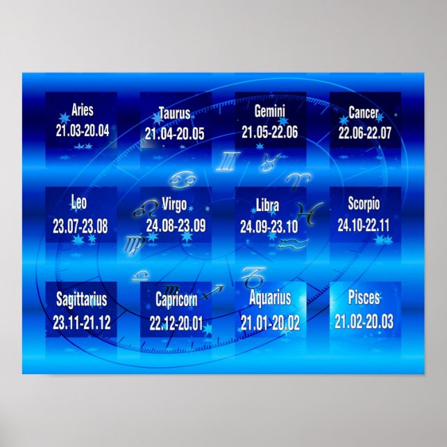 Poster Signes de l'affiche du Zodiac Chart (Devant)