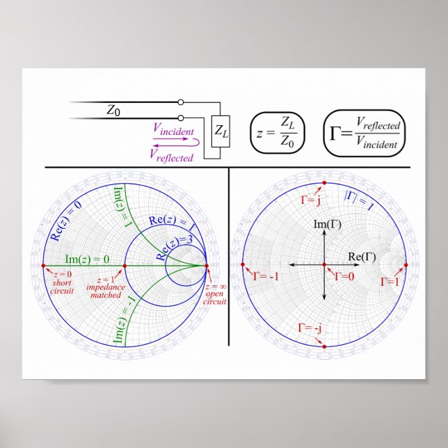 Poster Smith Chart (Devant)