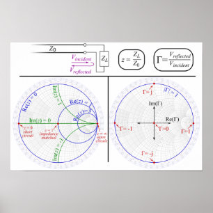 Poster Smith Diagramme d'explication de base