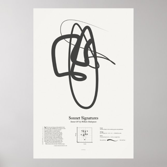 Poster Sonnet Signatures : Sonnet 107 (Devant)