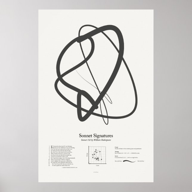 Poster Sonnet Signatures : Sonnet 152 (Devant)