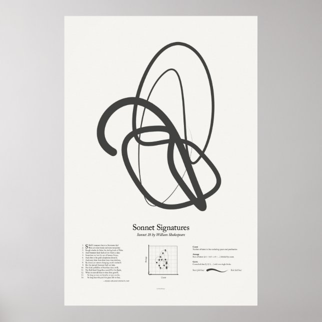 Poster Sonnet Signatures : Sonnet 18 (Devant)