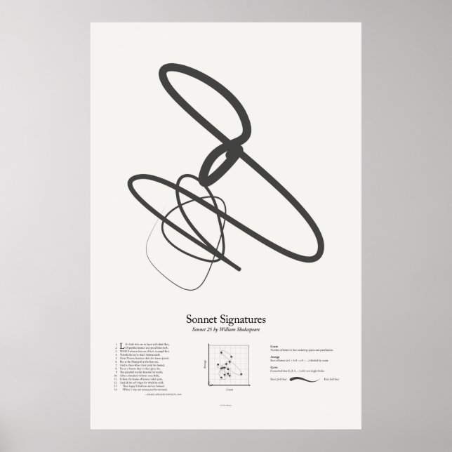 Poster Sonnet Signatures : Sonnet 25 (Devant)