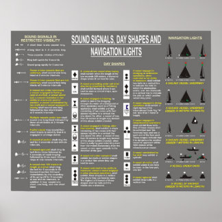 Poster Sound Signals, Day Shapes, and Navigation Lights
