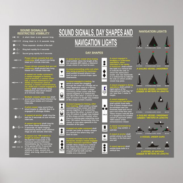 Poster Sound Signals, Day Shapes, and Navigation Lights (Devant)