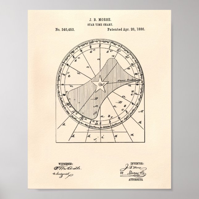 Poster Star Time Chart 1886 Brevet Art Old Peper (Devant)