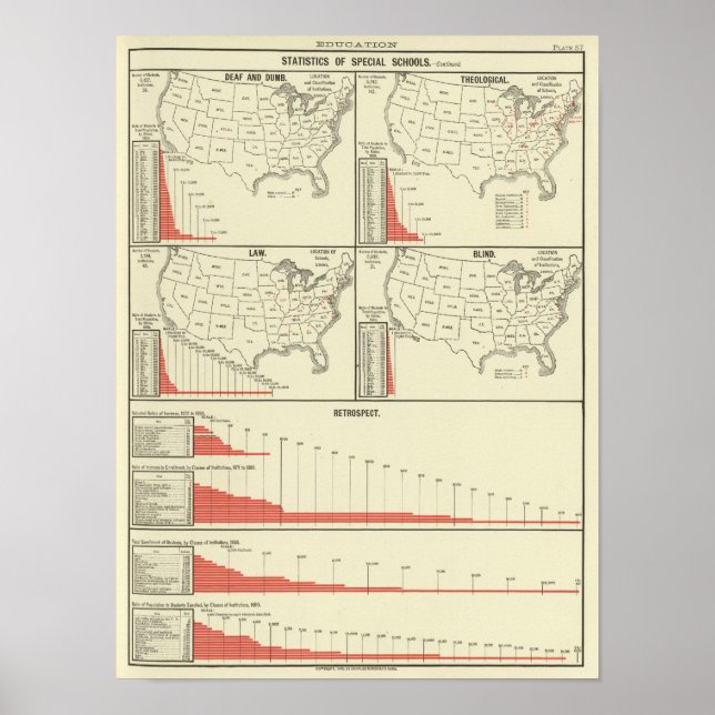 Poster statistiques de l'école spéciale (Devant)